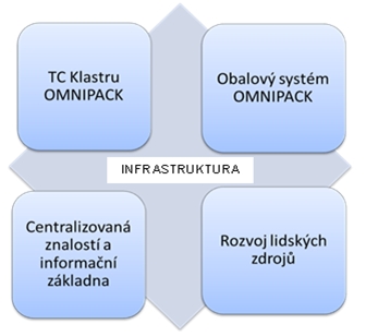 Infrastruktura